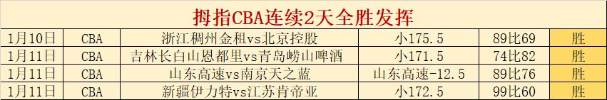 小波特三分,建功,约基奇精准,星力捕鱼平台,星力十代捕鱼游戏,正版星力捕鱼,星力捕鱼app
