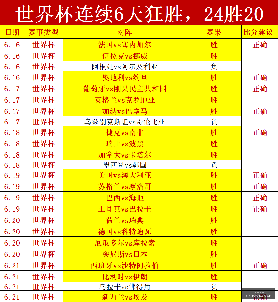 世界杯前瞻,约旦强势反,阿根廷主帅,星力十代捕鱼游戏官网,星力十代捕鱼游戏App,星力十代捕鱼游戏玩法,星力十代捕鱼游戏活动,星力十代捕鱼游戏中心