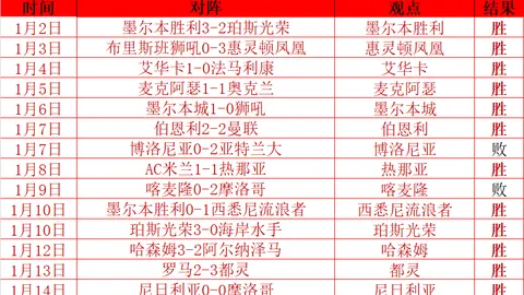 巴黎豪砸5000万欧元迎登贝莱，合作初定！