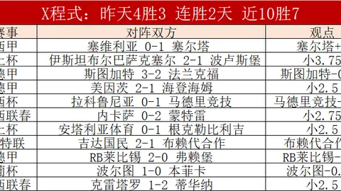CBA赛季罚金总额高达85万，新疆队罚金28万居首，广东队14万紧随，山西队13万排第三