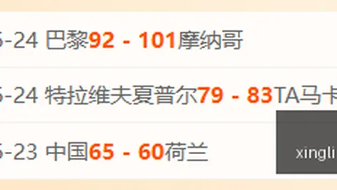 2026世界杯精彩盘点：13场胜利，昨日3场比分精准预测